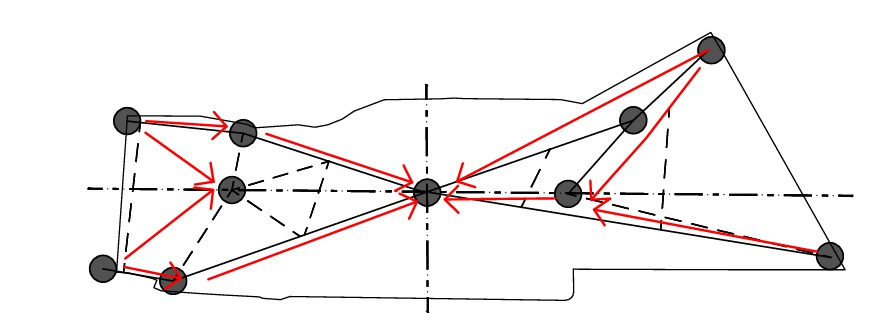Concept 1