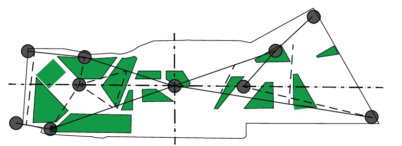 Concept 2