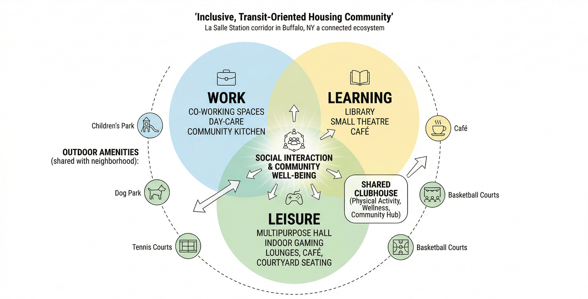 Work Leisure Learning Concept