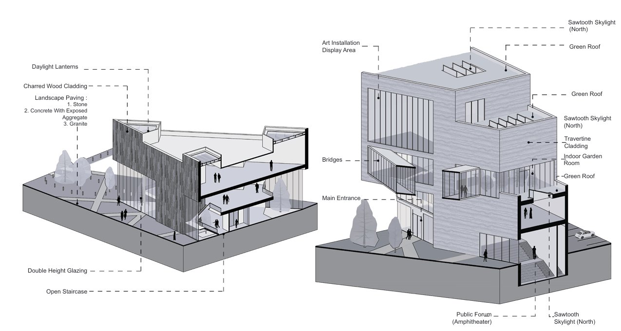 Building Envelope diagram