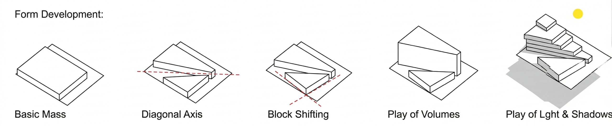 Form Development diagrams